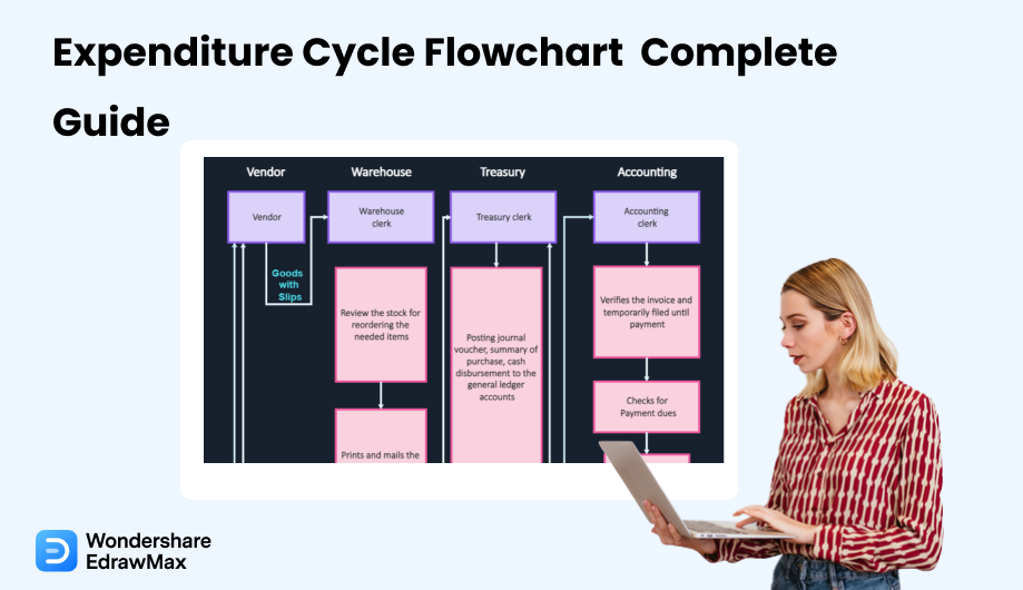 Expenditure Cycle Flowchart cover