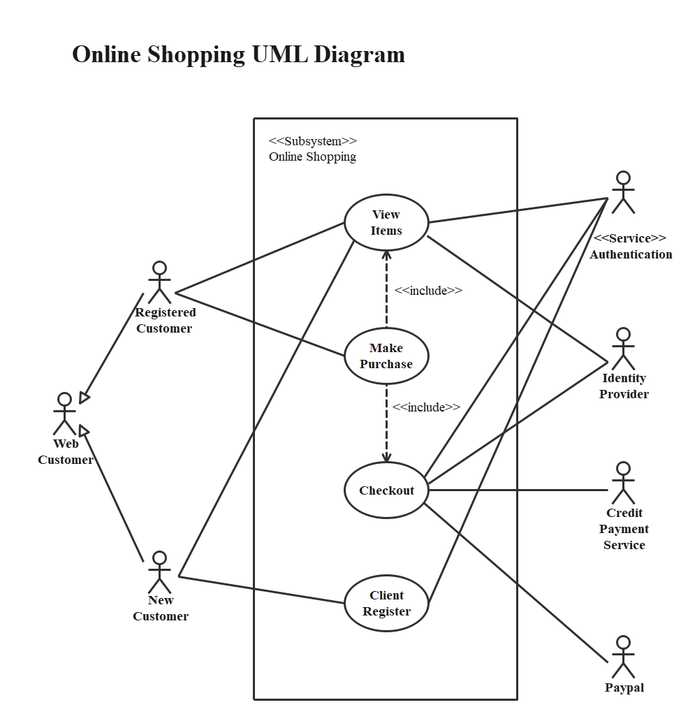 Use case diagram online shopping - joloprimary