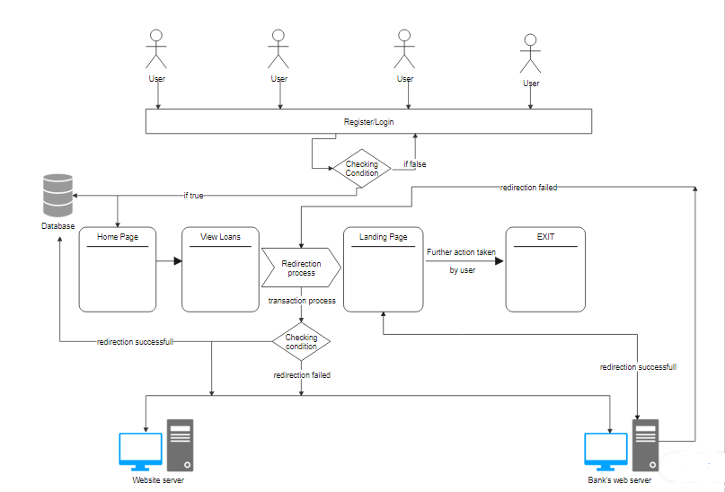 Top 18 software architect diagram mới nhất năm 2023 - The first ... image.