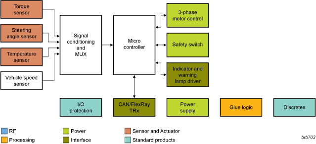 24+ Function Block Diagram Examples - OscarSaela