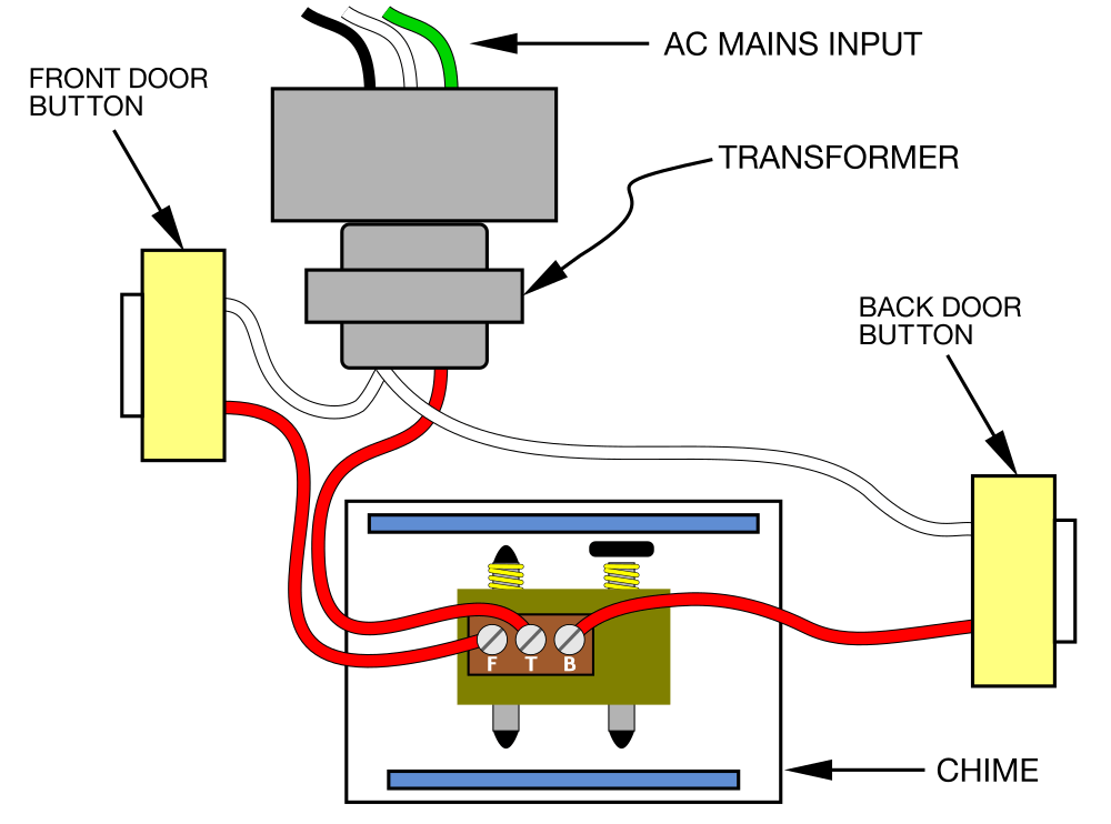 Pictorial Wiring Diagram