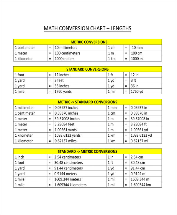 Units Of Measurement Table