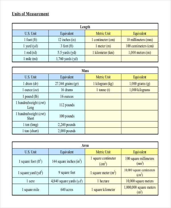 Printable Customary Metric Units Measurements Chart Instant Download ...