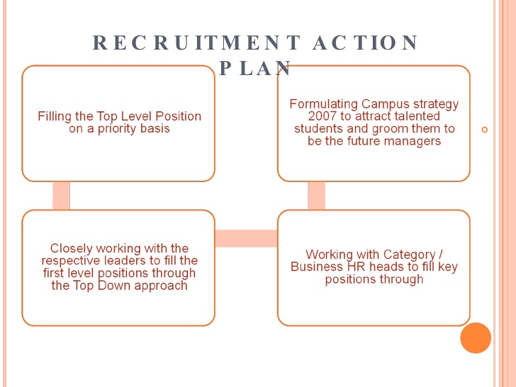 Recruitment Action Plan