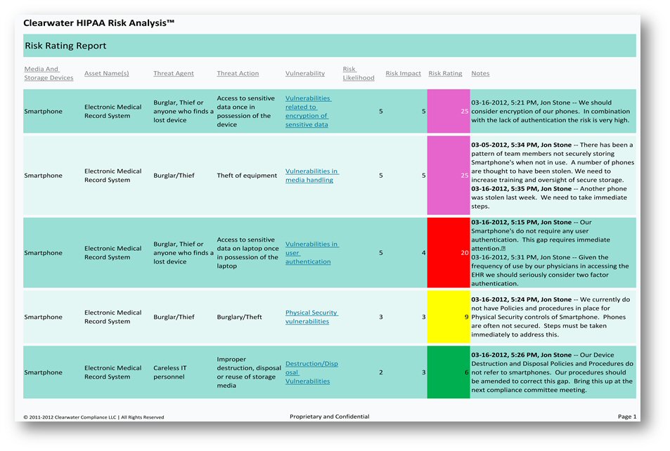 Sample Hipaa Risk Assessment Form