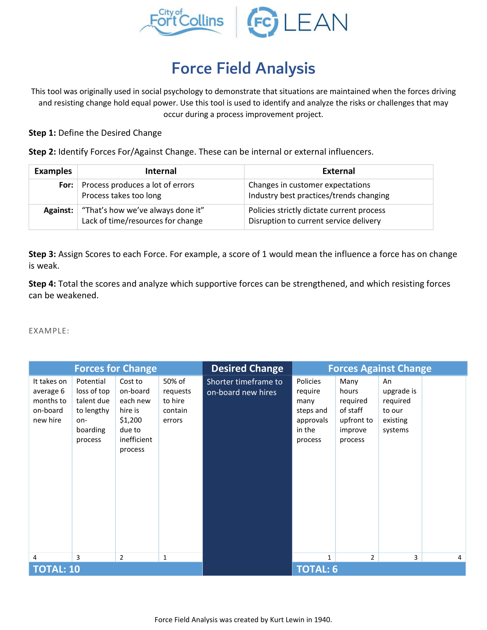 force field analysis1