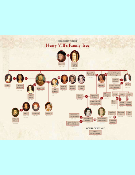 15+ Best Family Tree Examples & Templates (Download Now) | Examples