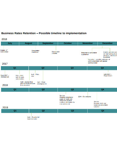 Business Implementation Timeline