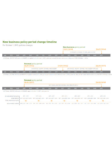 Business Policy Timeline 