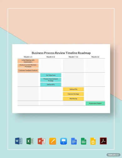 Business Process Review Timeline Roadmap Template