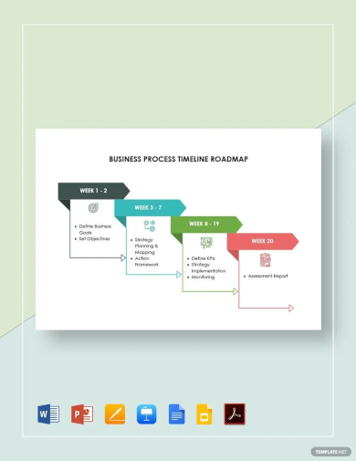 Business Process Timeline Roadmap Template