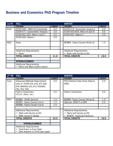 Business Programe Timeline 