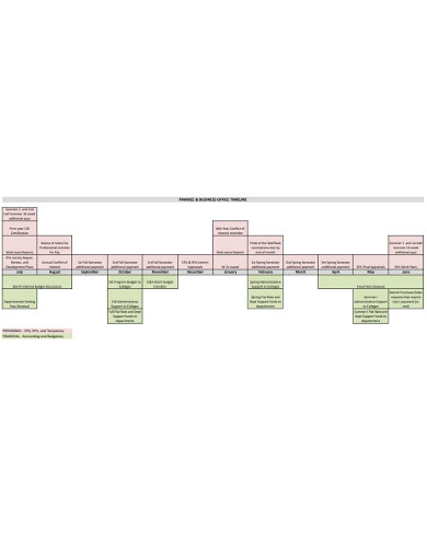 Simple Business Timeline 