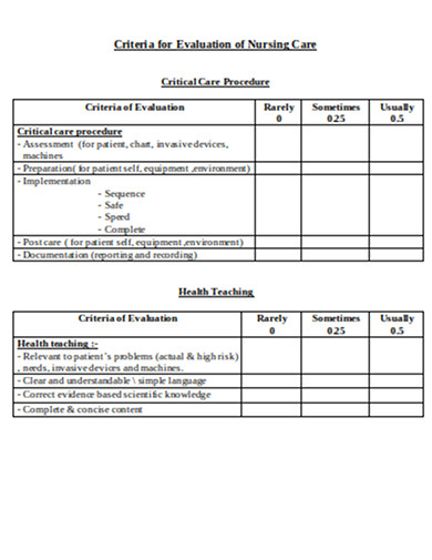 Evaluation of Nursing Care Case Study Example