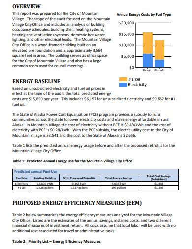 Comprehensive Energy Audit Report