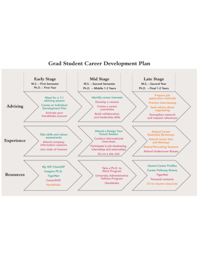 Career Development Plan for Students - 10+ Examples, Format, How to ...