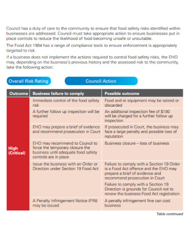 Food Safety Risk Assessment Template