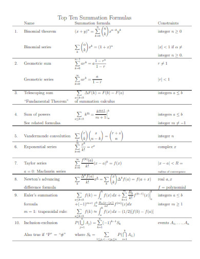 Top Ten Summation Formulas