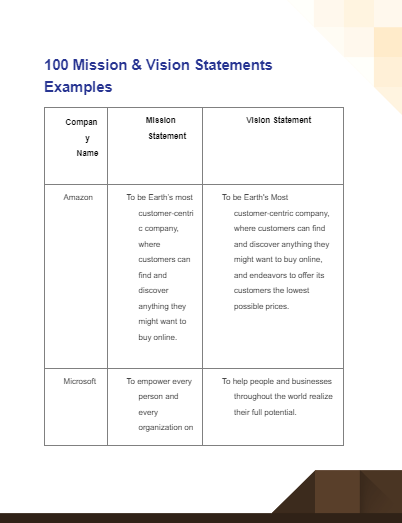 Mission Vision Statements