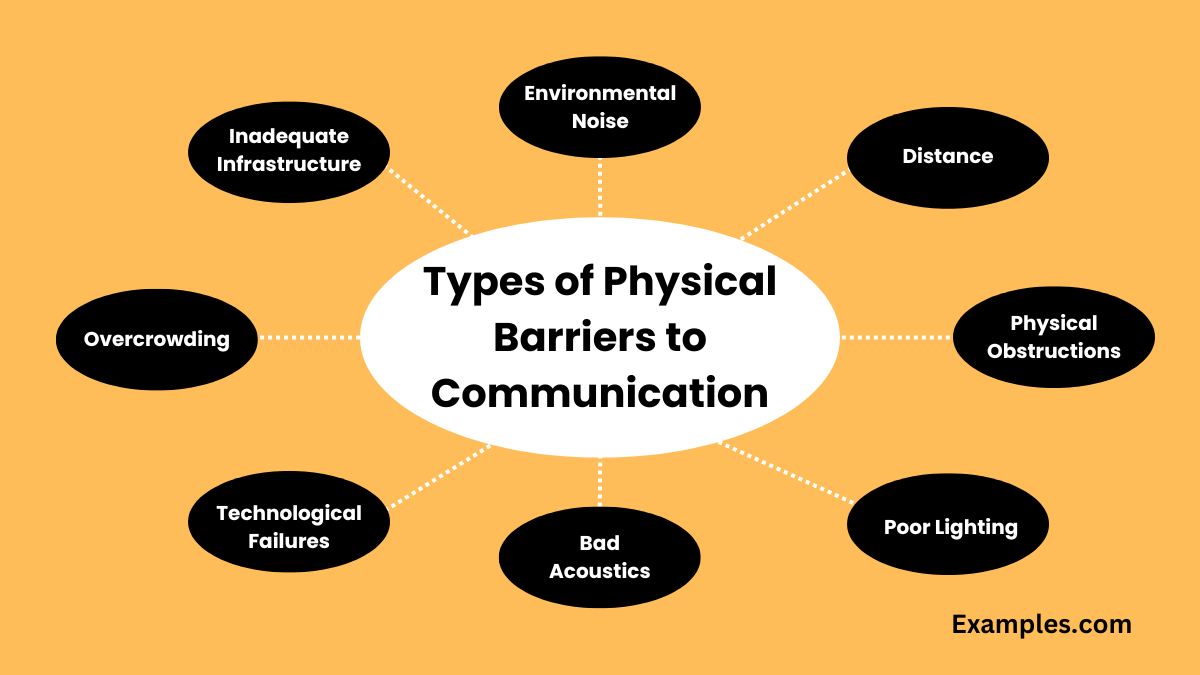 Types of Physical Barriers to Communication