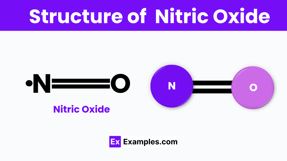 Nitric Oxide (NO) - Definition, Structure, Preparation, Properties ... image.