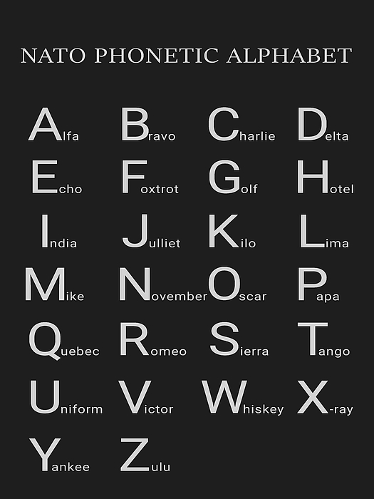 Nato Phonetic Alphabet Chart Print