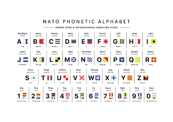 Nato Phonetic Alphabet - Morse Code and Maritime Flags - Wide Jigsaw ...