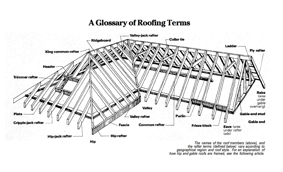 Patio Roof Framing Plans at Sherri Anguiano blog