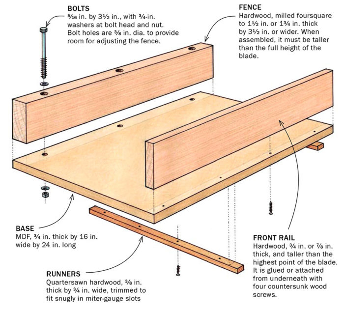 What Size Should A Table Saw Sled Be? - The Habit of Woodworking