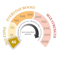 Manuka Honey MGO 40 500g