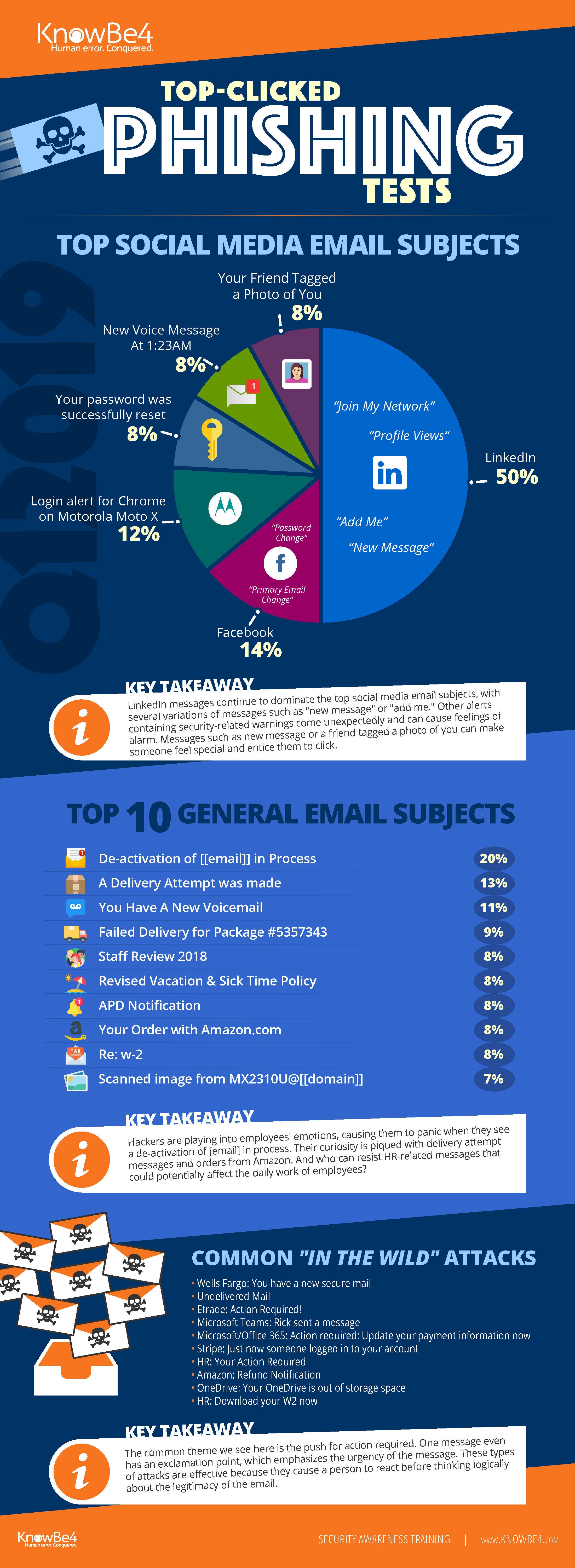 What Is Phishing How This Cyber Attack Works And How To Prevent It 7093 ...