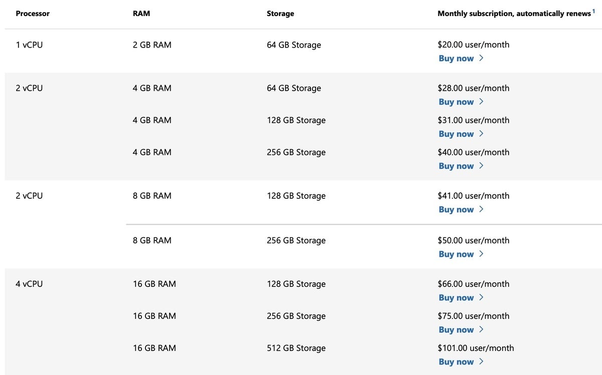 Windows 365 prices