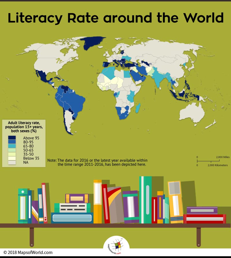 Literacy Rate World