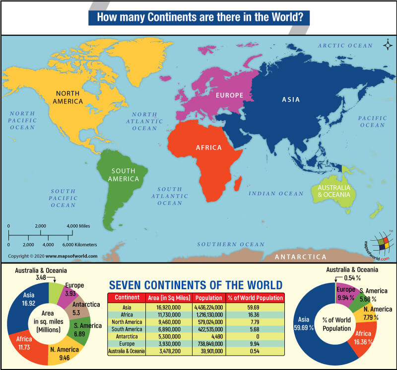 Map Showing 7 Continents in the World