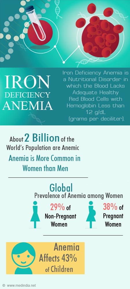 Iron Deficiency Anemia Symptoms