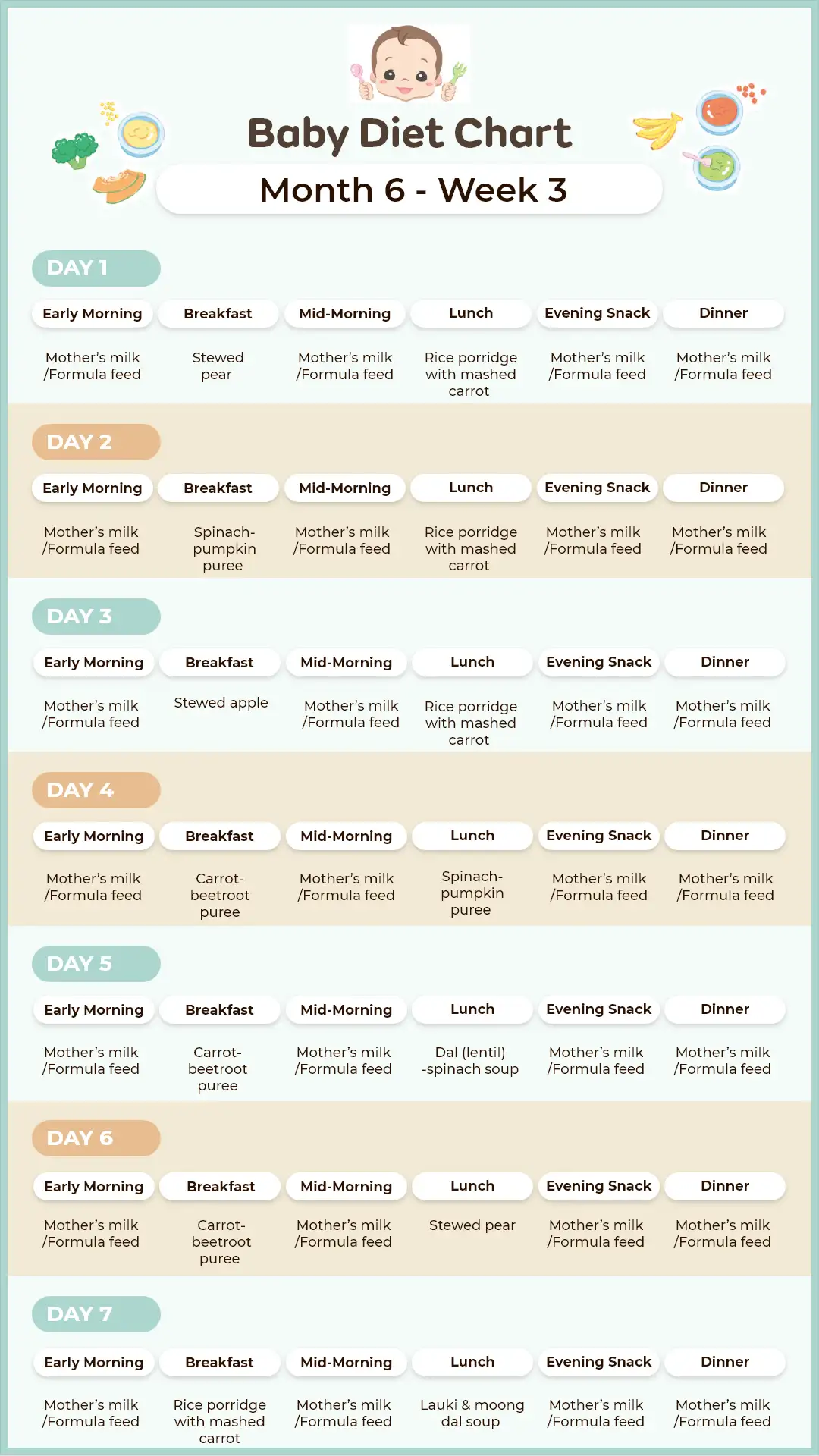 Indian Food Chart for Your 6-Month-Old Baby – Week 3