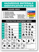 Hazard Communication Labeling Information