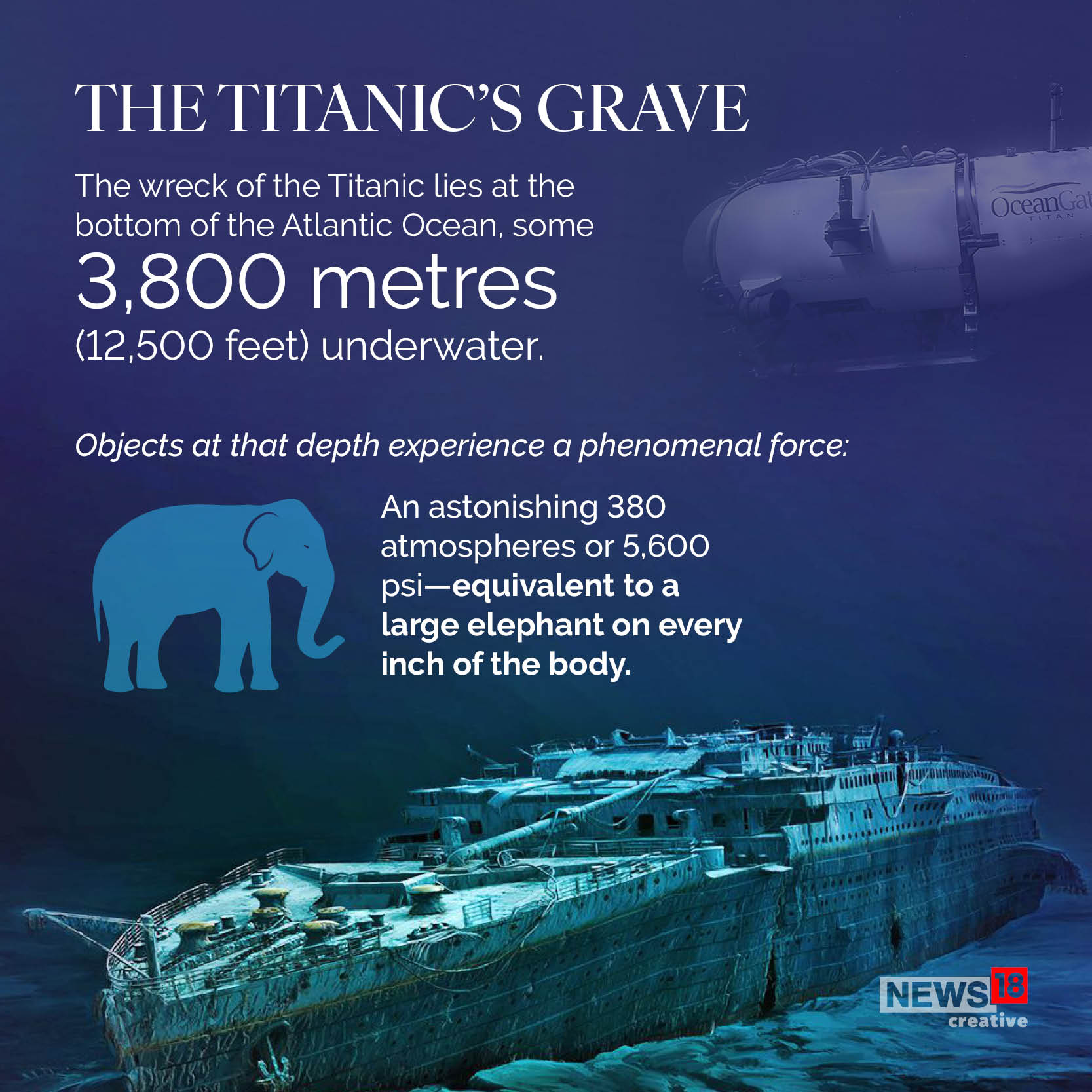 Titan Implosion: What Happens to Human Body at Titanic Depths | In GFX ...