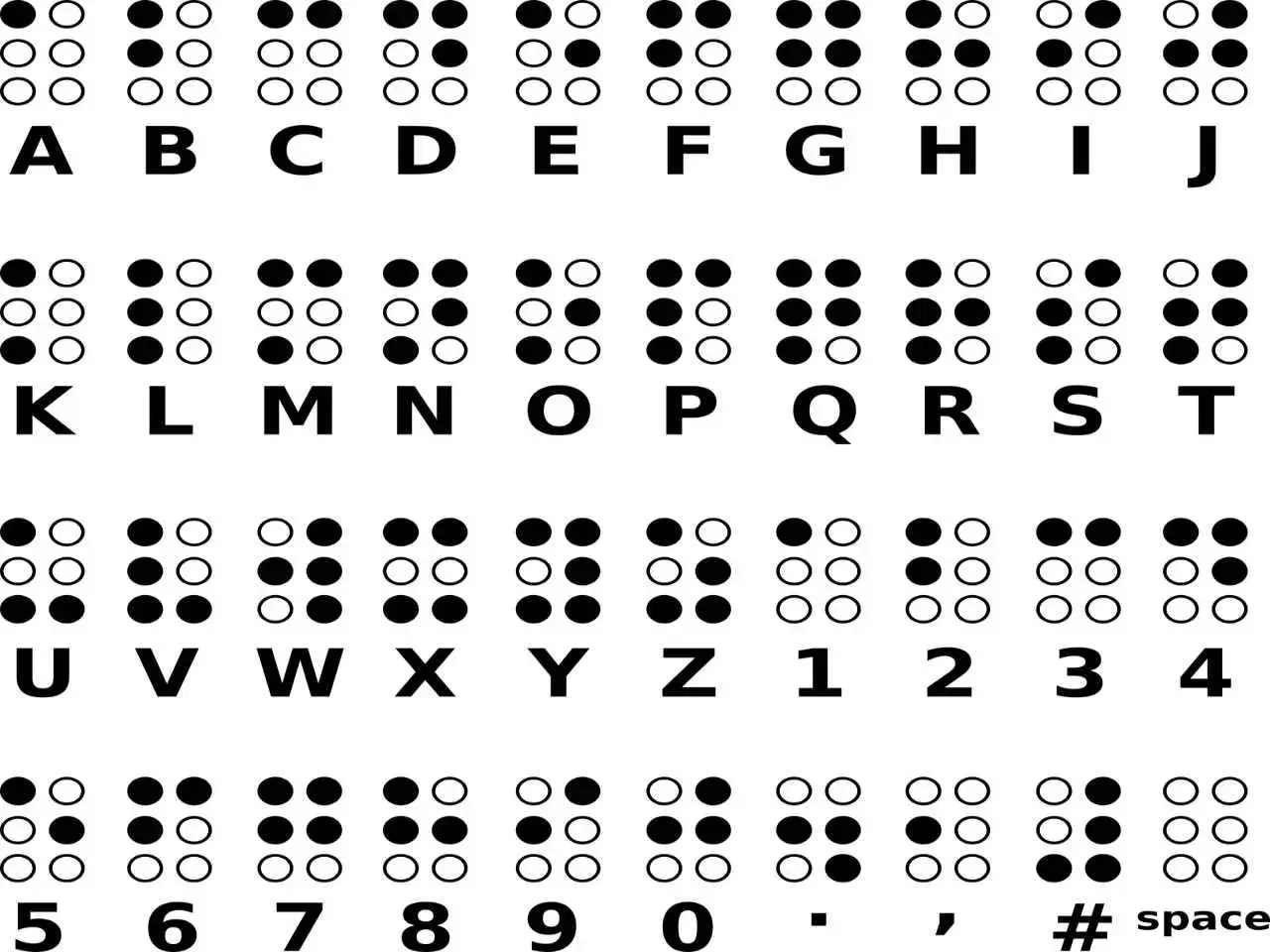 World Braille Day: Know all about the man who invented reading and ...