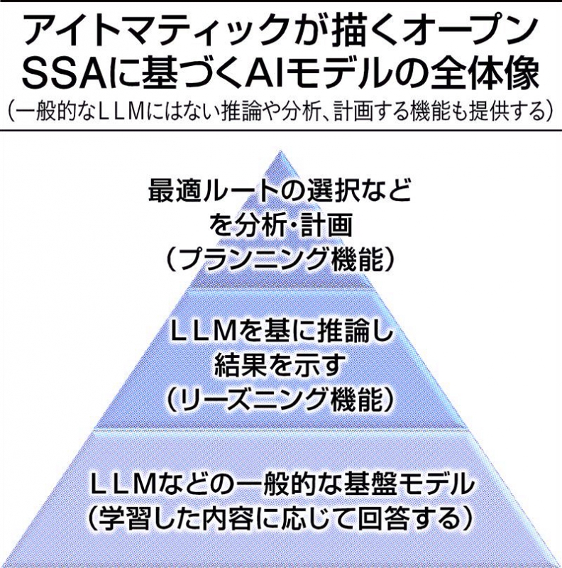 世界初「半導体特化の生成AI基盤」…米アイトマティック、東京エレクトロンと公開｜ニュースイッチ by 日刊工業新聞社