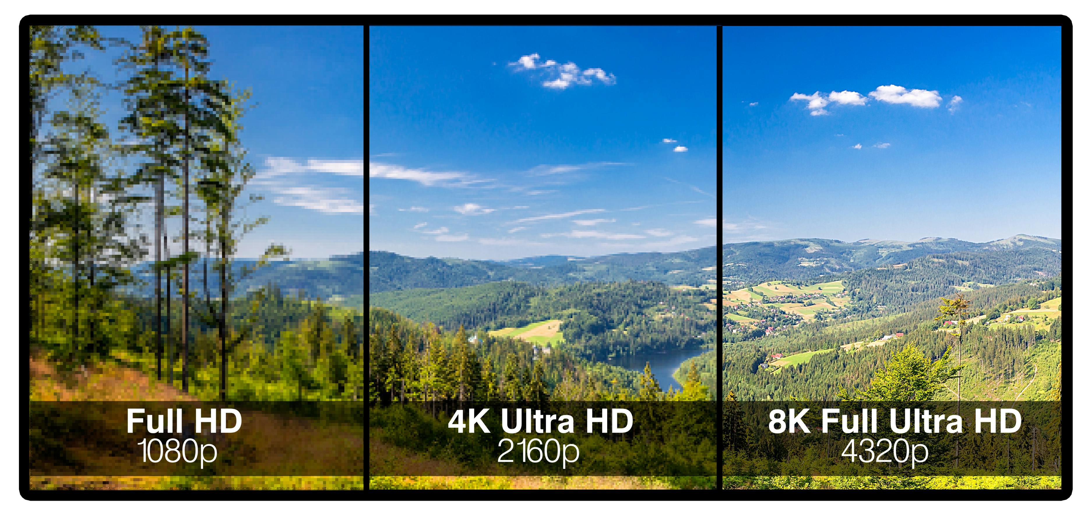 What Is Video Resolution