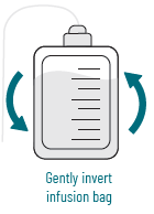 Prepare Infusion Bag - Illustration