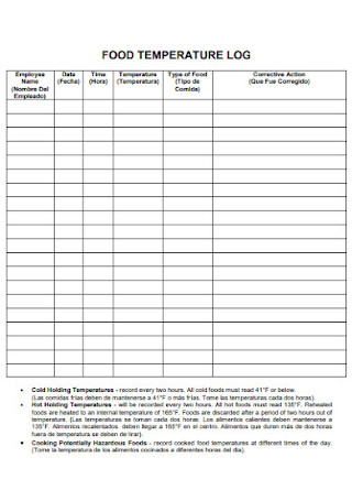 Food Consumption Log