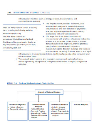 National Market Analysis