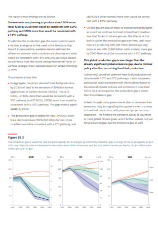 Production Gap Executive Summary Report