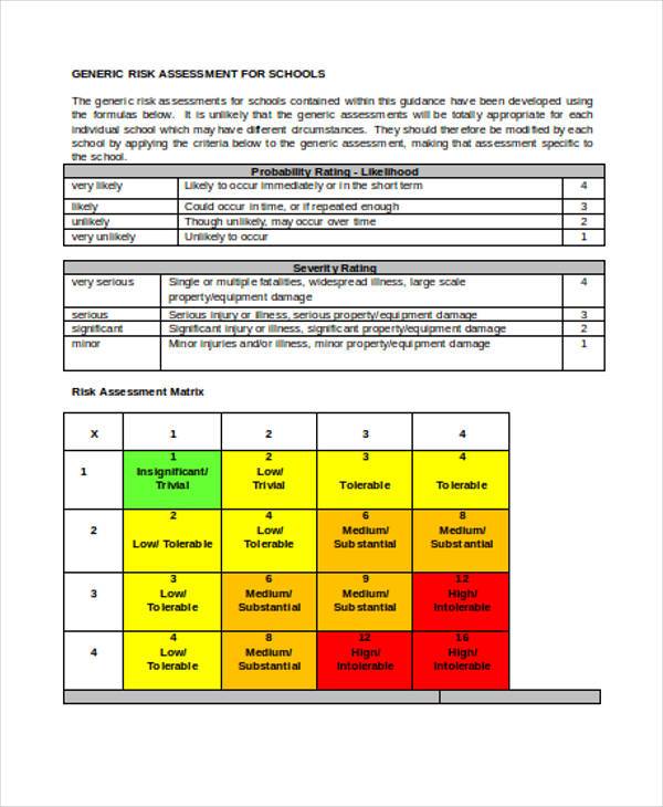 Printable Risk Assessment Forms