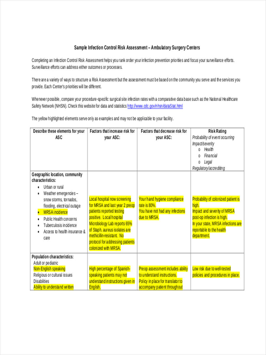 sample control risk assessment