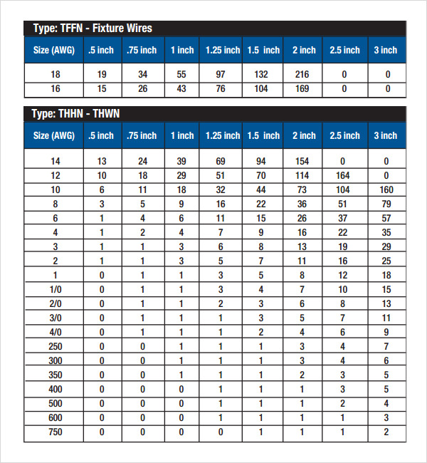 Chart To Fill In