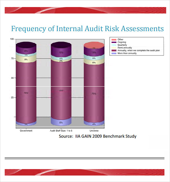 audit risk assessment template