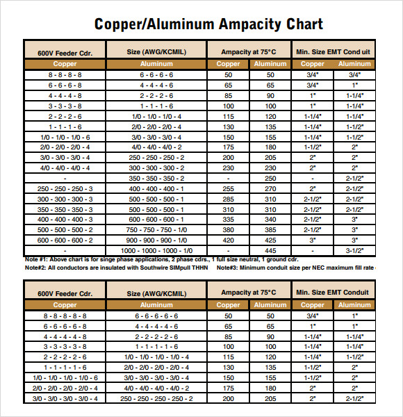 Wire Fill Chart For Conduit